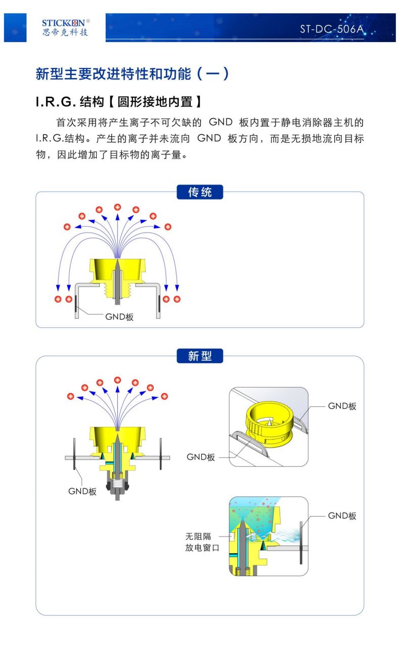 04-特别推介产品系列-ST506A 修订_02.jpg