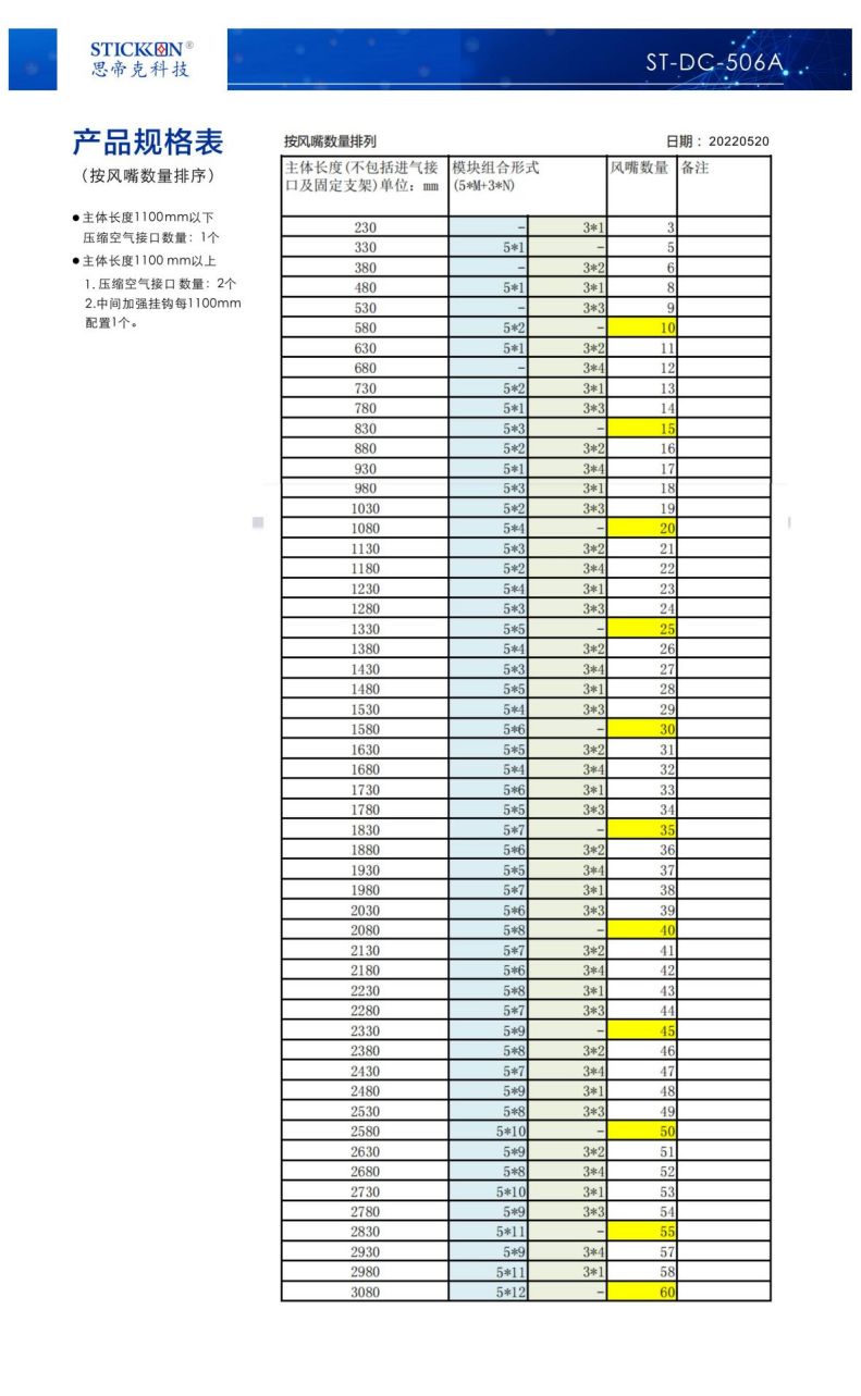 04-特别推介产品系列-ST506A 修订_12.jpg