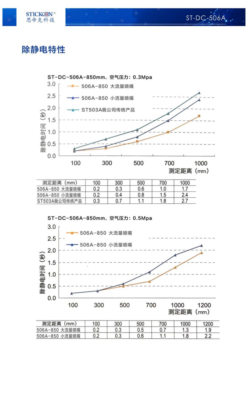 04-特别推介产品系列-ST506A 修订_05.jpg