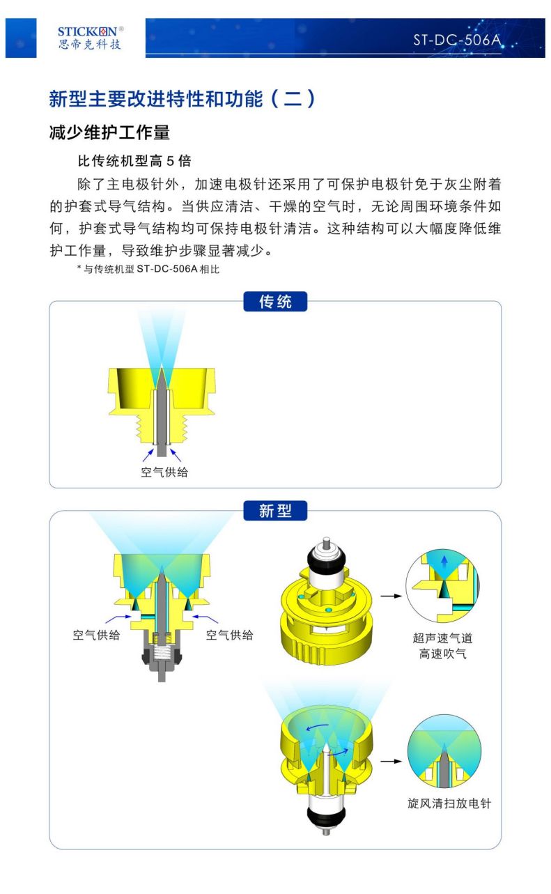 04-特别推介产品系列-ST506A 修订_03.jpg