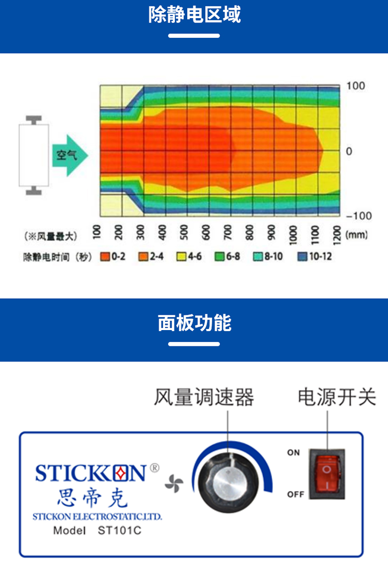 ST101 C台式直流离子风机 (4).jpg