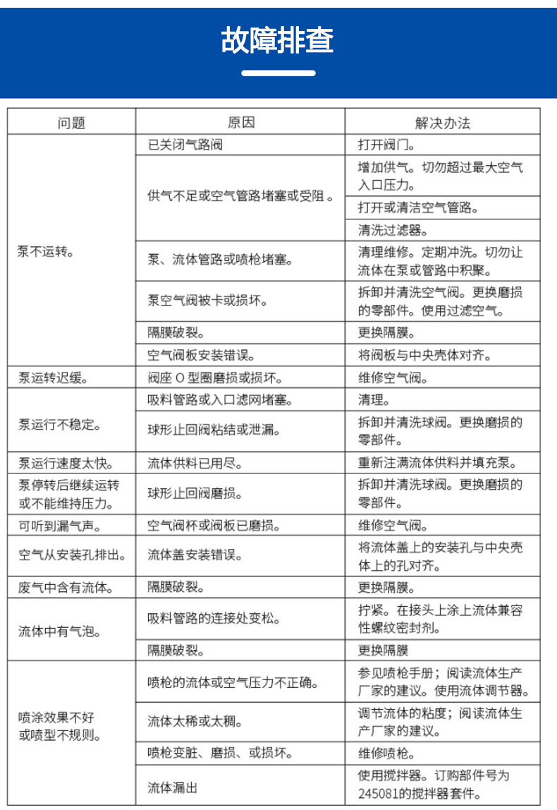 固瑞克308 油泵 5.jpg