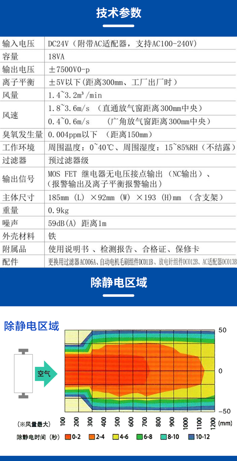 ST101G智能型台式直流离子风机 2.jpg
