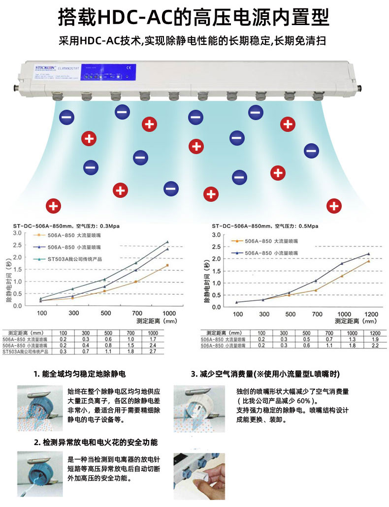 气源直流离子风棒-1_06.jpg