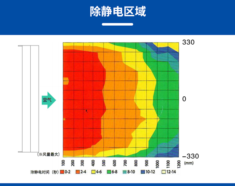 ST 103 B 按键式三头直流离子风机  (4).jpg