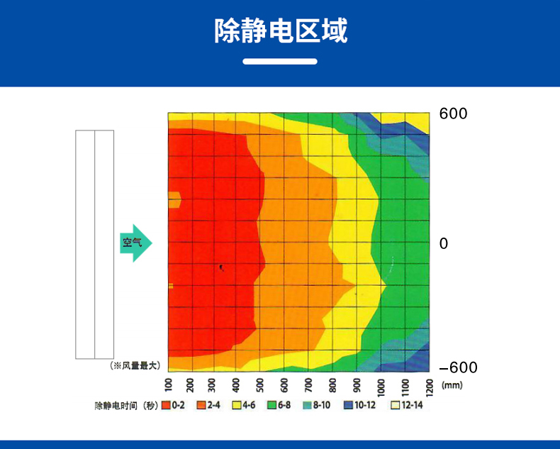 ST 118  吊挂式八头离子风机  (4).jpg