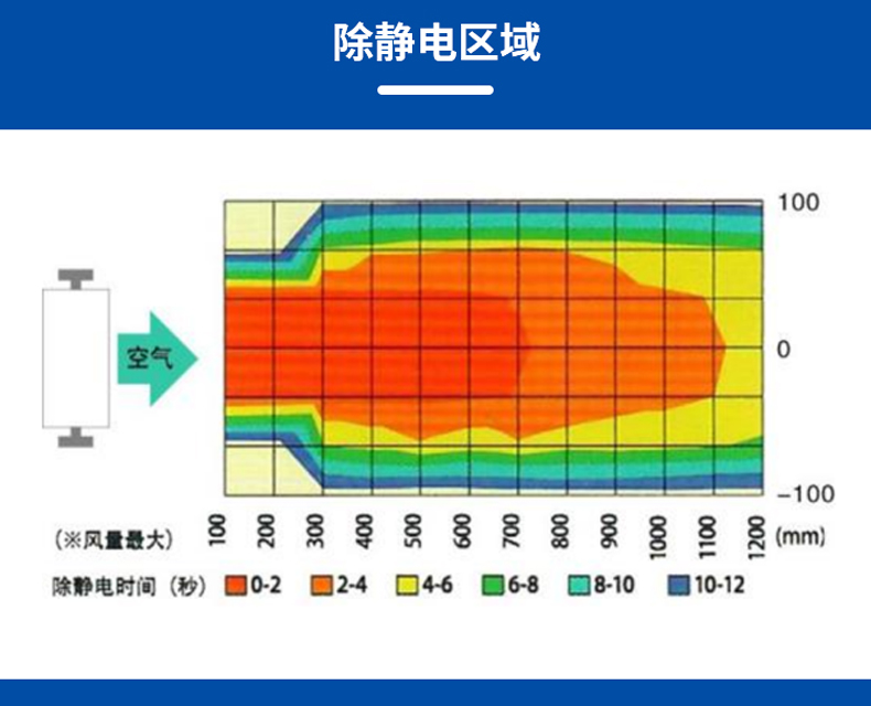 ST101E按键式台式直流离子风机 (4).jpg
