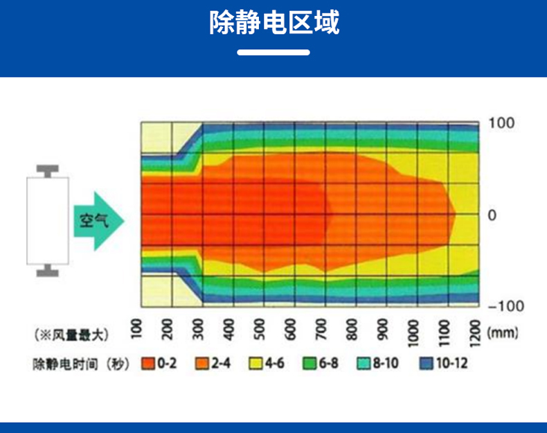 ST101C自动清洁台式直流离子风机  (4).jpg