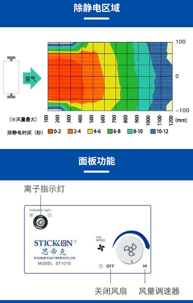 ST101S台式交流离子风机 (4).jpg