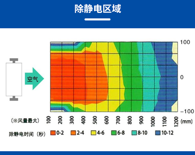 ST101台式交流离子风机  (4).jpg