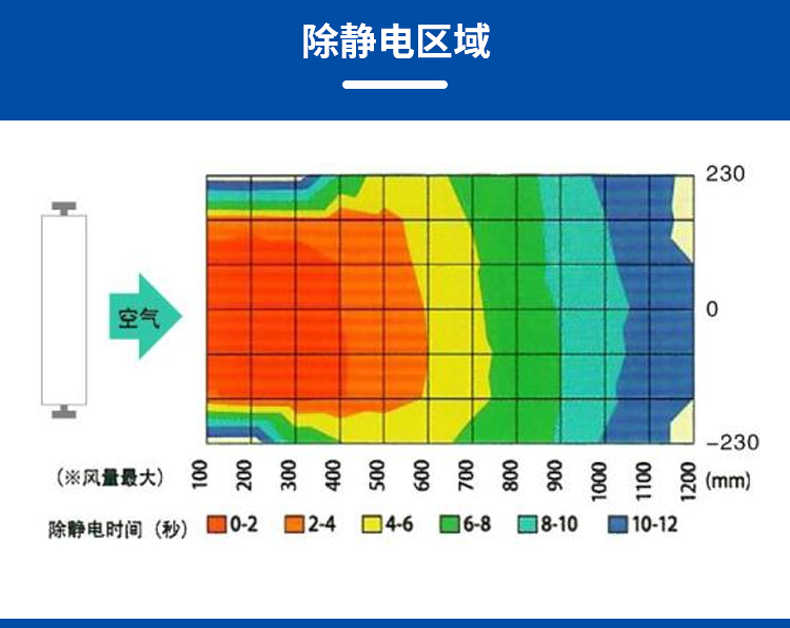 ST102 B 台式双头交流离子风机  (4).jpg