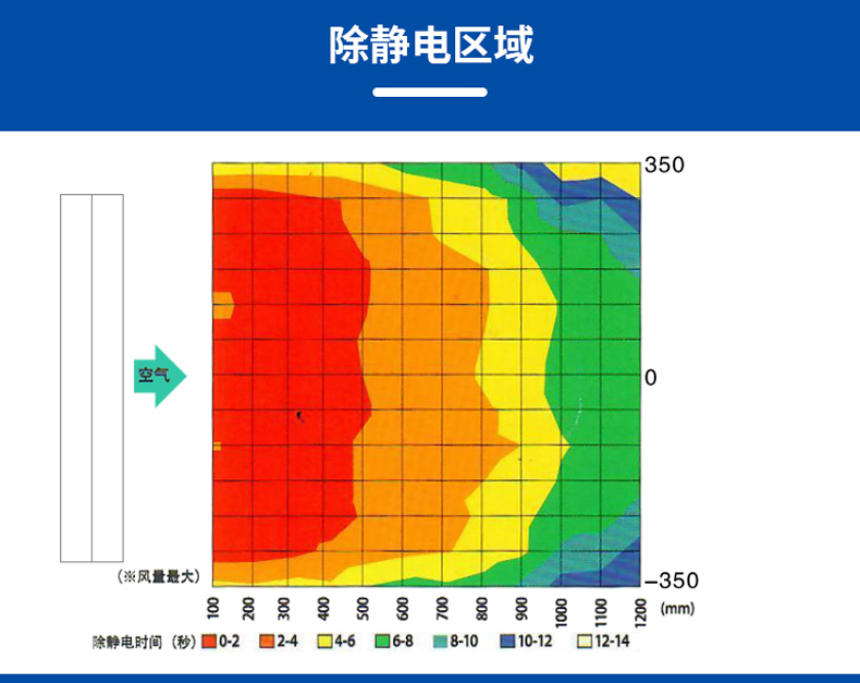 ST106A最新款不锈钢四头交流离子风机  (4).jpg