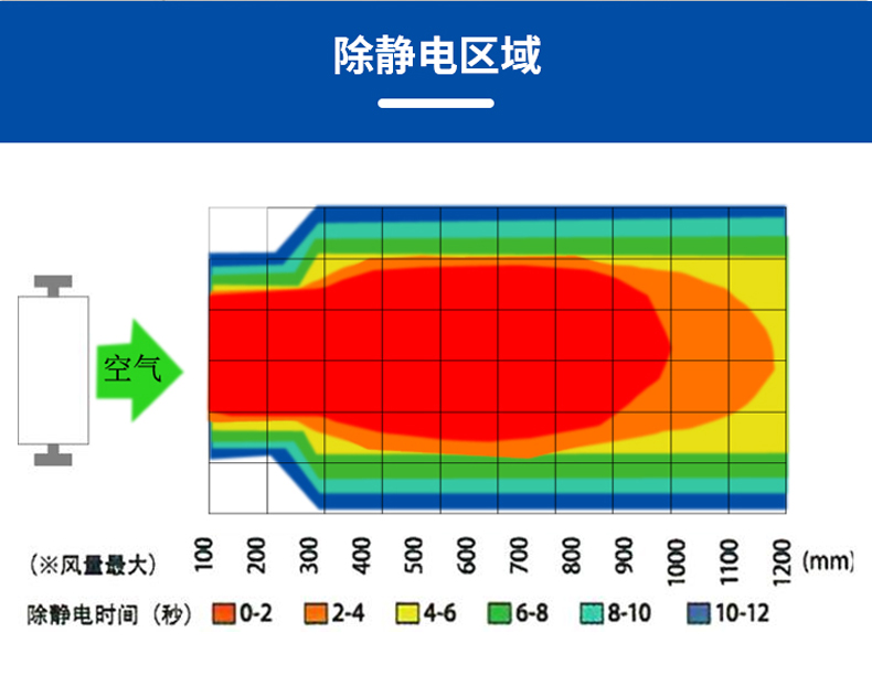 ST202BF不锈钢底盒整流式离子风蛇嘴  (5).jpg