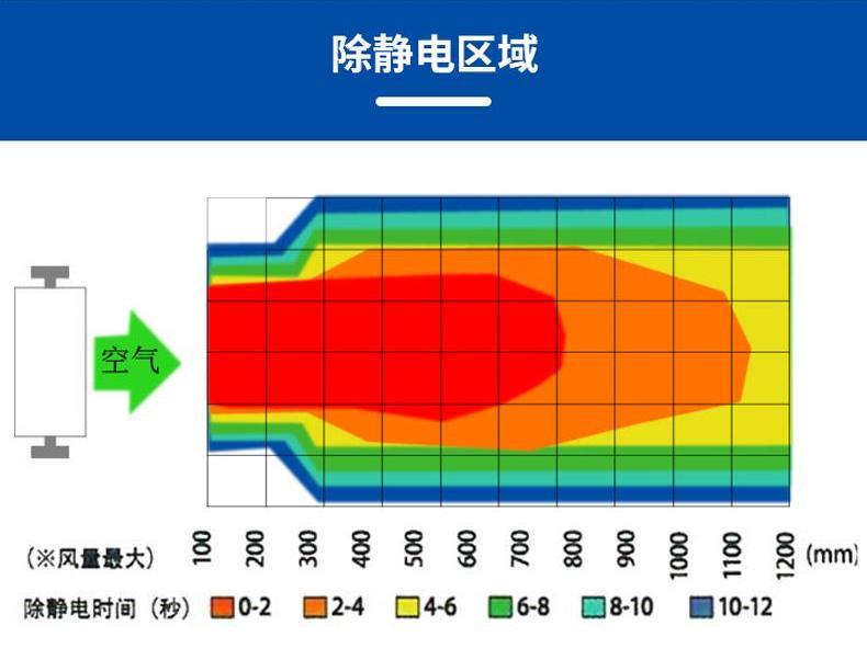 ST203BS红外线感应连体式离子风蛇    (3).jpg